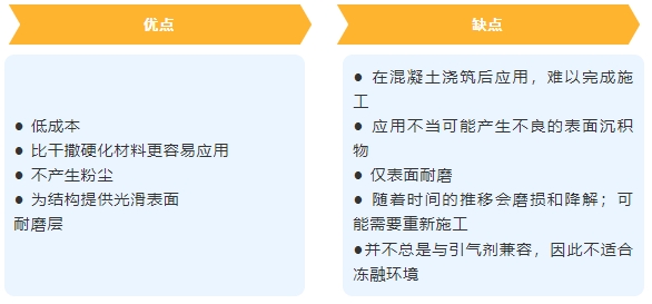 Hard-Cem? | 增強混凝土耐久性并減少碳足跡(一) 4 2 14