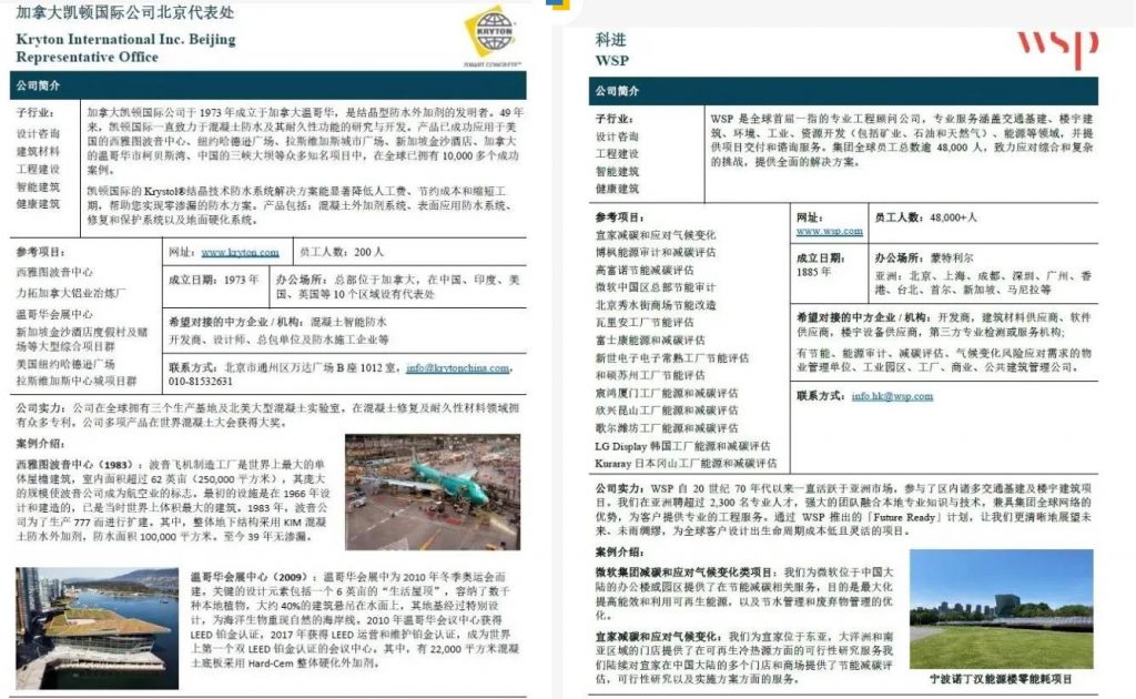 綠色建筑加中合作的勢頭不斷增強 5 4 5
