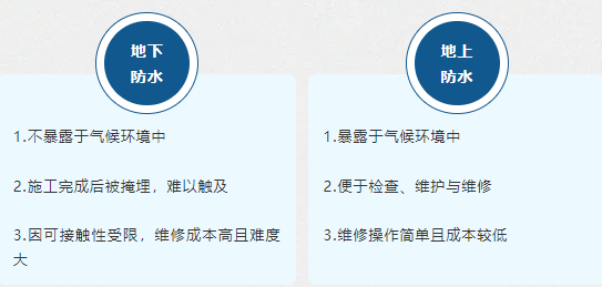 地下防水系統(tǒng)基礎:提升耐久性與可持續(xù)性(一) 5 地下混凝土防水系統(tǒng)