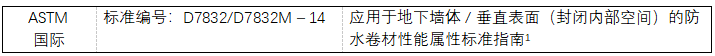 地下防水系統(tǒng)基礎(chǔ):提升耐久性與可持續(xù)性(三) 5 地下混凝土防水