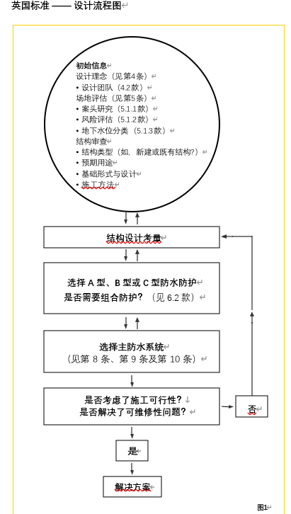 地下防水系統(tǒng)基礎(chǔ):提升耐久性與可持續(xù)性(三) 3 地下防水系統(tǒng)